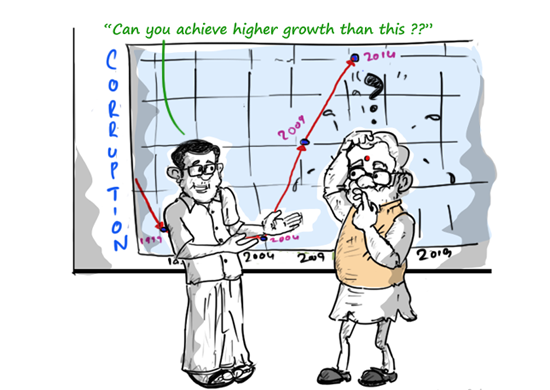 Cartoon on Chidambaram claiming India growing highest in UPA's regime. ... of the view that the UPA govt has achieved highest growth rate in any five-year period.